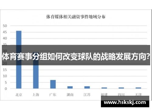 体育赛事分组如何改变球队的战略发展方向？